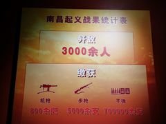 -南昌八一起义纪念馆