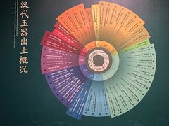 -徐州博物馆