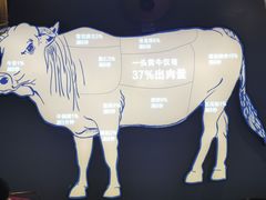 -小肥牛潮汕牛肉火锅(南联店)
