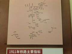 -中国铁道博物馆(正阳门馆)