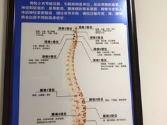 -张钰强中医正骨推拿连锁(华发商都店)