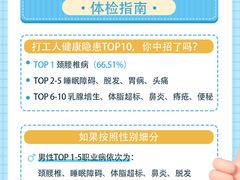 -名流健康高端体检中心·名宾门诊·健康管理