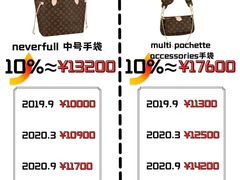 -妃鱼奢侈品回收寄卖(太古汇店)