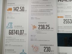 -广州市城市规划展览中心