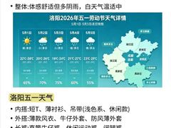 -洛阳周公庙博物馆
