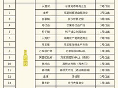 -长沙友阿奥特莱斯