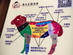 -乔先生涮肉·鲜活牛羊肉火锅(塘沽店)