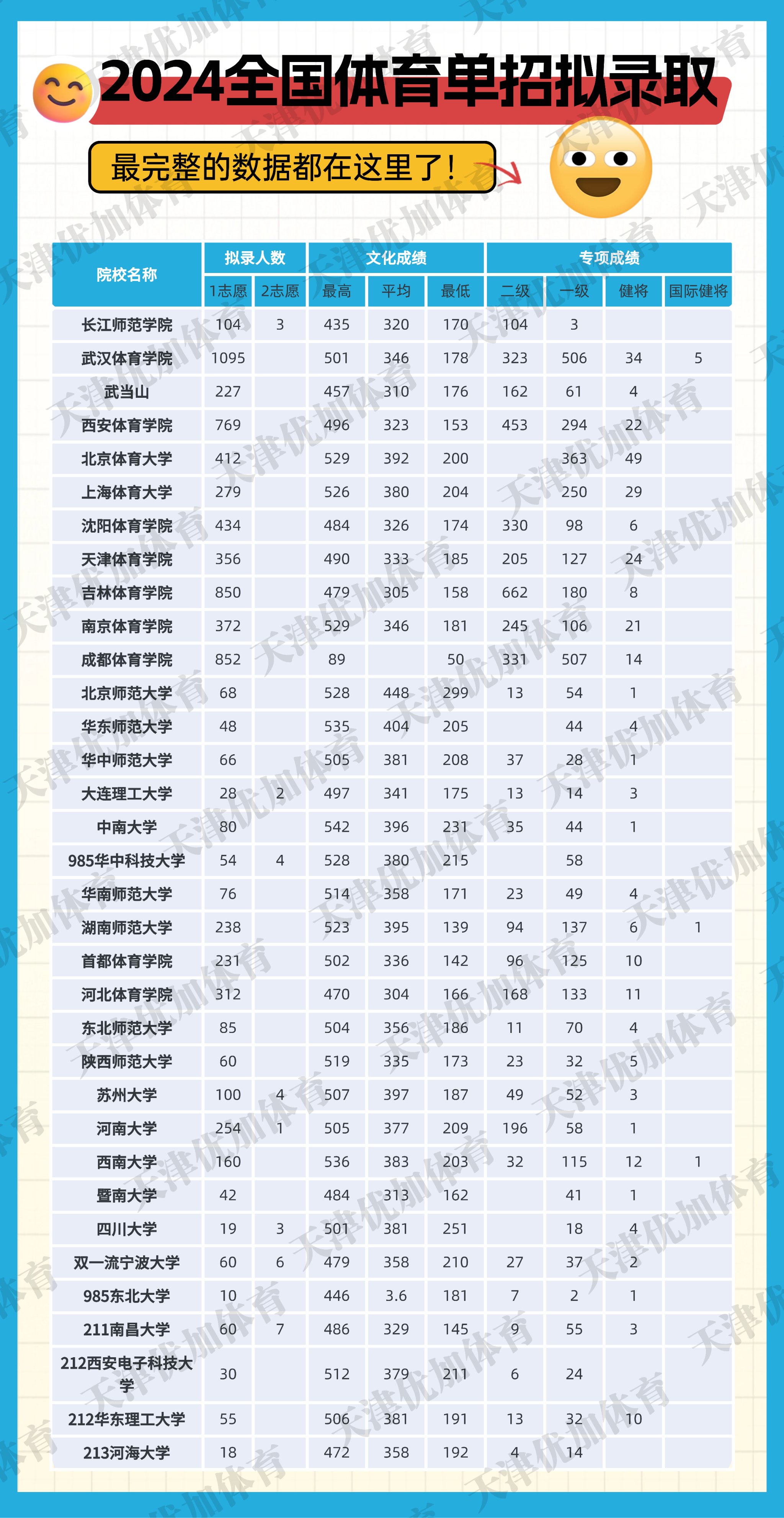 包含初中体育生考高中要多少分缅得的词条
