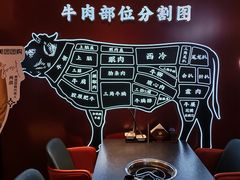 -牛将军•涮肉•烤肉•铁板烧(北京王府井·故宫店)