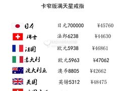 -卡地亚(杭州大厦精品店)