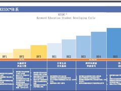 -关键词英语·青少儿·语言培训(红山天虹校区)