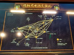 -上海电信博物馆