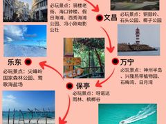 -三亚西岛海洋文化旅游区