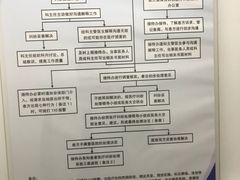-上海市第十人民医院(总院)