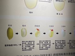 -盘锦特产博物园