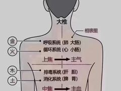 -名医堂永康中医·推拿正骨·针灸·艾灸