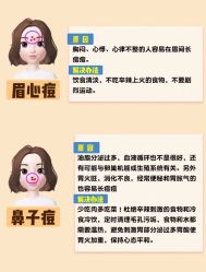 -美肤盾祛痘·问题肌头疗管理中心