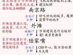 -外滩