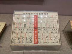 -中国铁道博物馆(正阳门馆)
