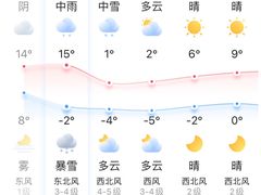-七鲜超市(万向城店)