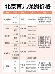 -北京市东城区妇幼保健院(南院区)