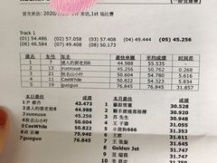 -e赛道卡丁车