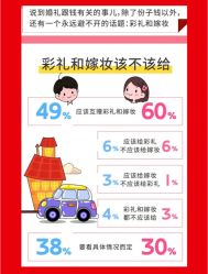 -Sunny喜铺婚礼策划(东部店)