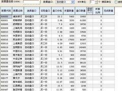 -上海证券交易所(上海证券大厦北塔店)