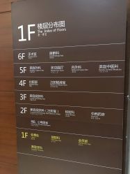 -深圳阳光医疗美容医院·旗舰店