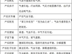 -深蓝盲人推拿·颈肩腰腿疼痛·艾灸调理(清河店)