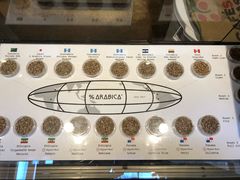 -% Arabica(京都东山店)