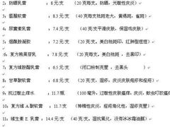 -中国医学科学院皮肤病医院