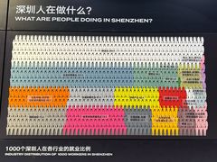 -深圳市当代艺术与城市规划馆
