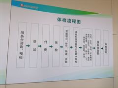 -上海市第八人民医院-体检中心