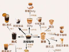 -王森咖啡西点烘焙培训(上海名厨中心店)