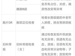 -瑞慈体检上海闵行机构