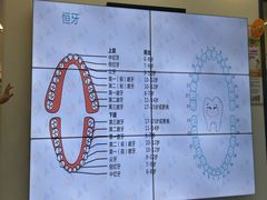 -极橙儿童齿科矫正中心(奥城店)