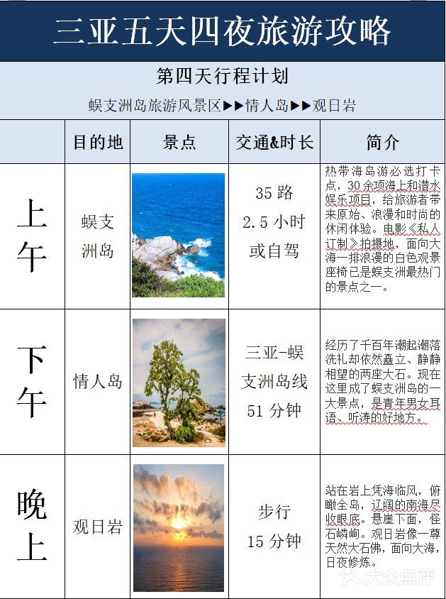 💯三亚本地人给你写的【三亚旅行建议】