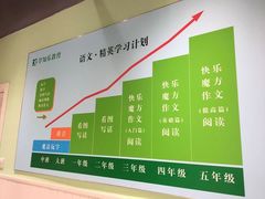 -学知乐教育·幼小衔接·小学科辅导(嘉定镇校区)