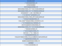 -广东金融学院(校本部)