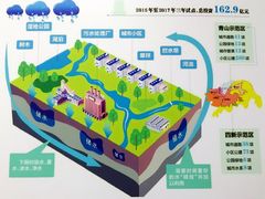 海绵城市试点-武汉规划展示馆