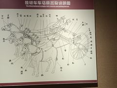 -洛阳周王城天子驾六博物馆