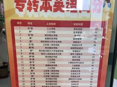 -新东方·考研·四六级·专转本(全民校区)