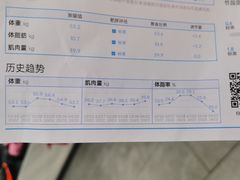 -途睿健身游泳俱乐部(顶峰店)