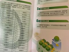 -中国农业银行(上海瑞金二路支行)