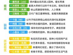 -陈记菜馆·非遗淮扬菜(东关街教场店)