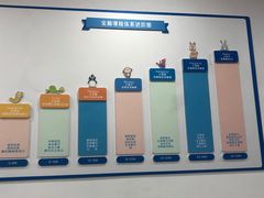 -澳洲袋鼠早教(南二环店)