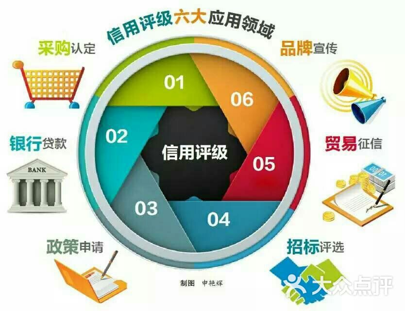 山东省信用评价中心信用评价的作用图片-北京政府机构-大众点评网