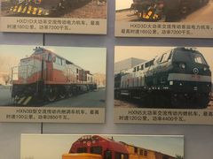 -中国铁道博物馆(正阳门馆)