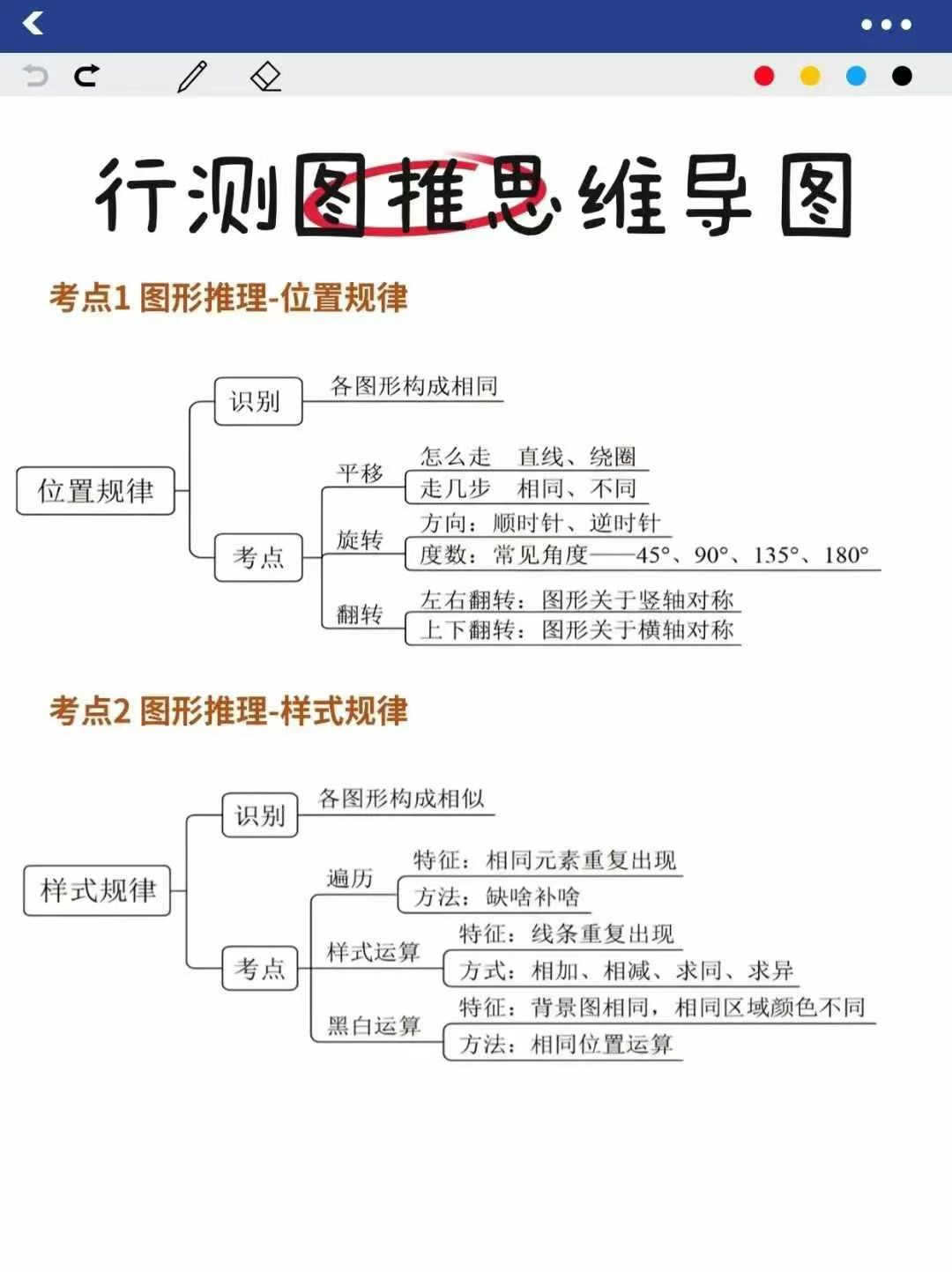 行测图推思维导图